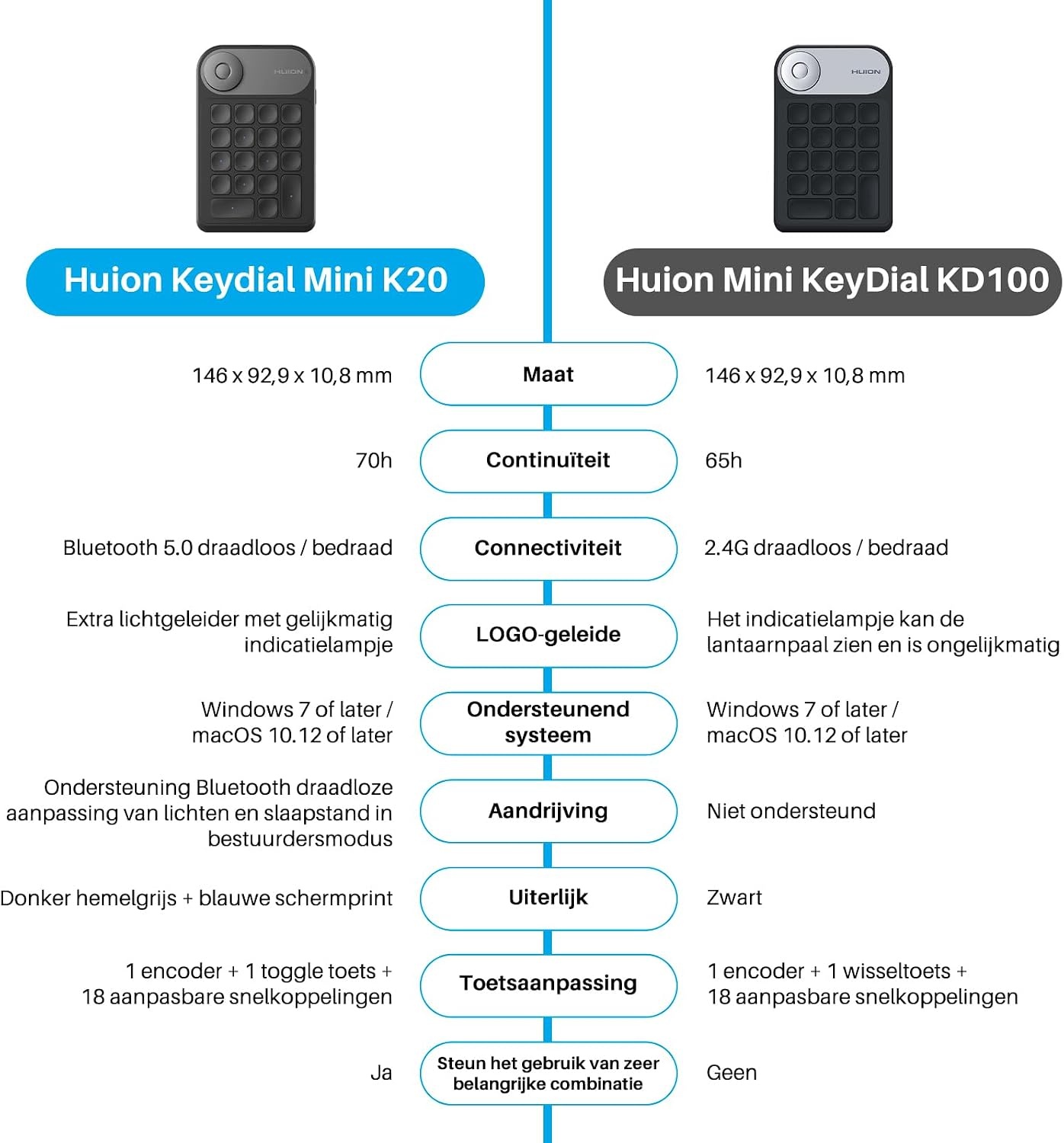 HUION K20 Draadloos Numeriek Toetsenbord - 60% Korting