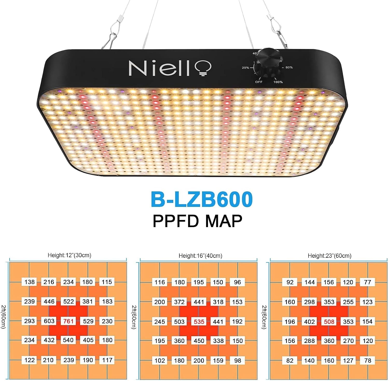 LED Groeilamp Binnenplanten 65W | Volledig Spectrum | Dimbaar | 34% Korting
