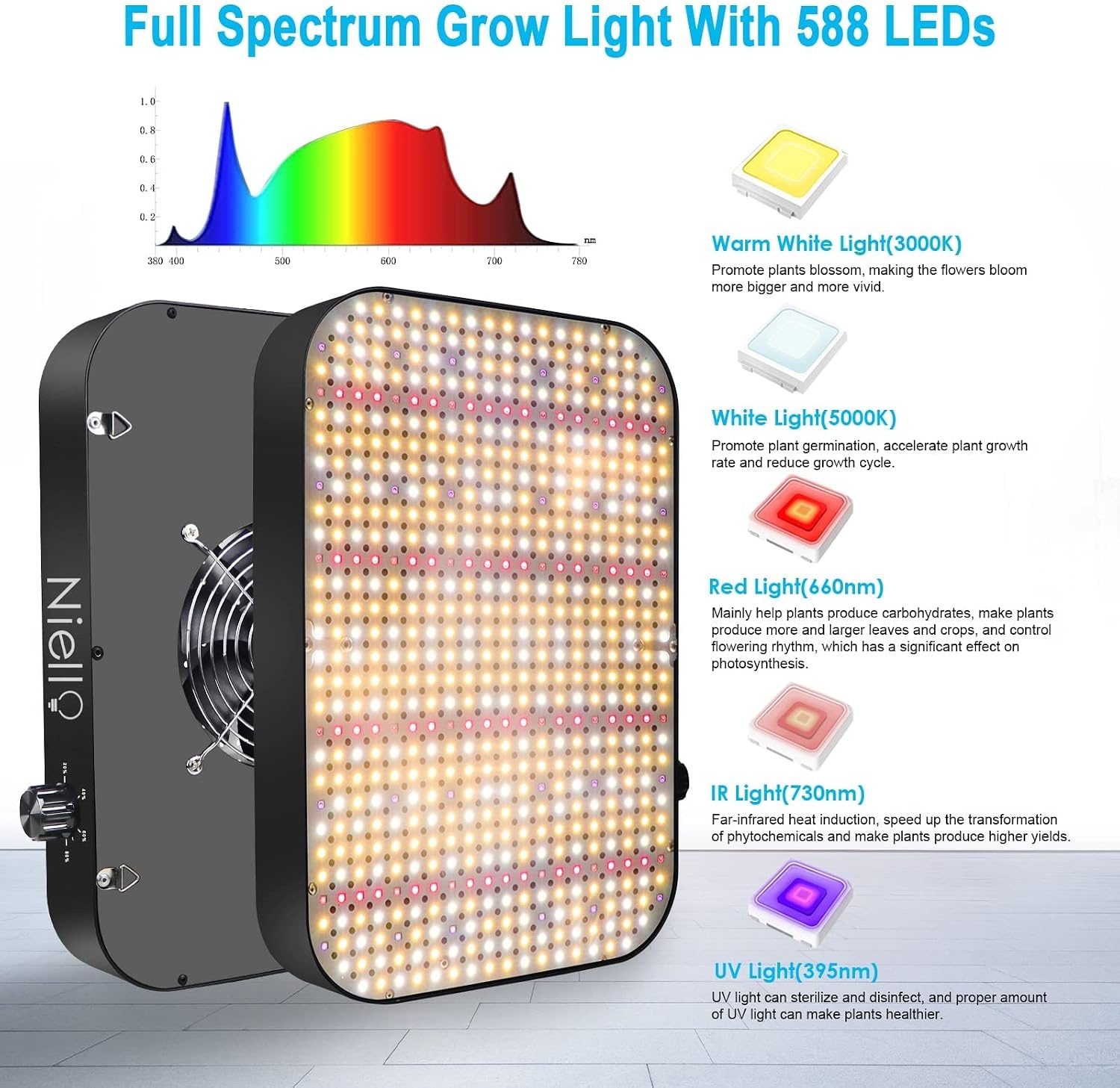 LED Groeilamp Binnenplanten 65W | Volledig Spectrum | Dimbaar | 34% Korting