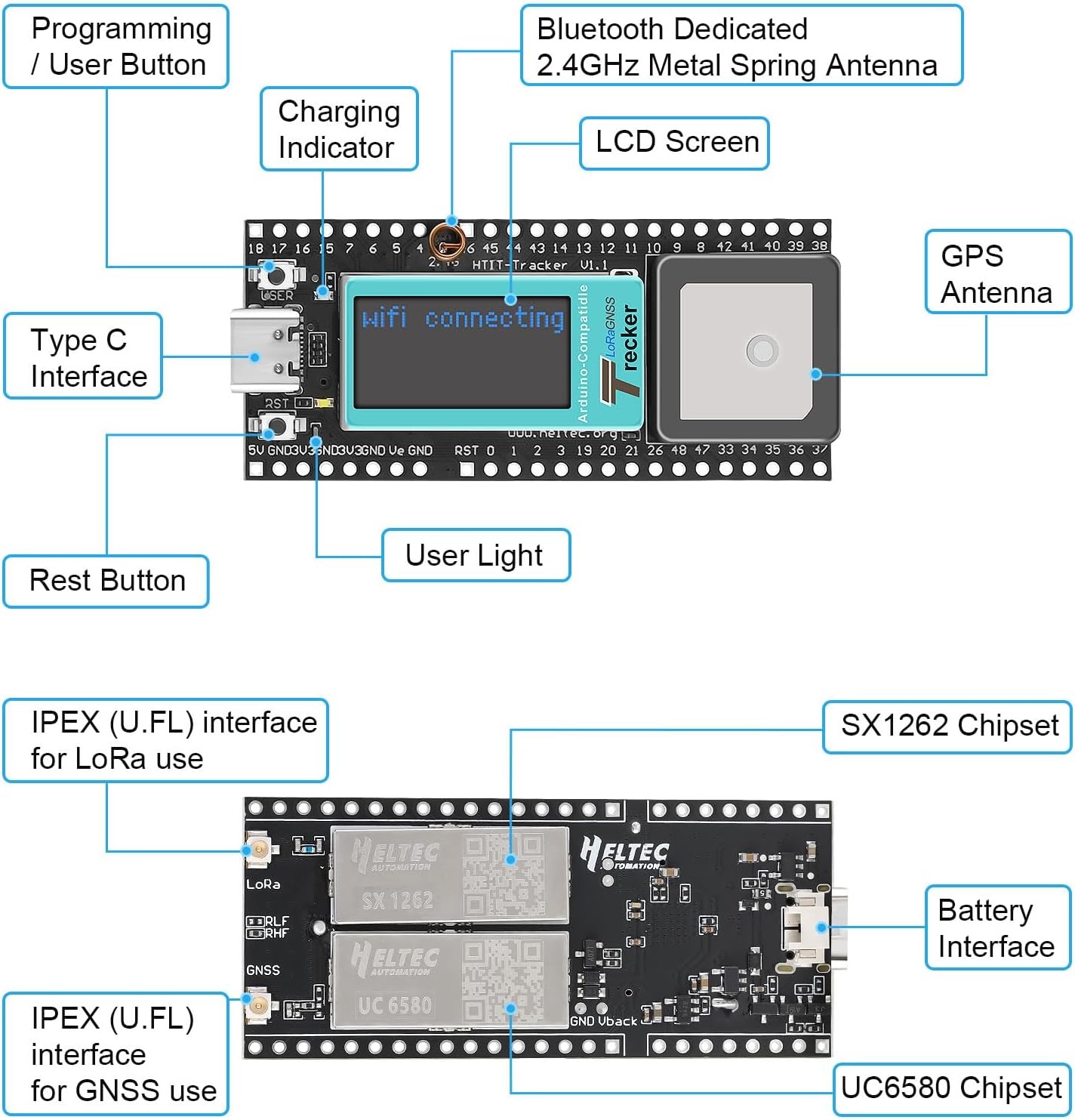 ESP32 GPS Tracker met LoRa & LCD - Voertuigmonitoring & IoT (33% Korting)