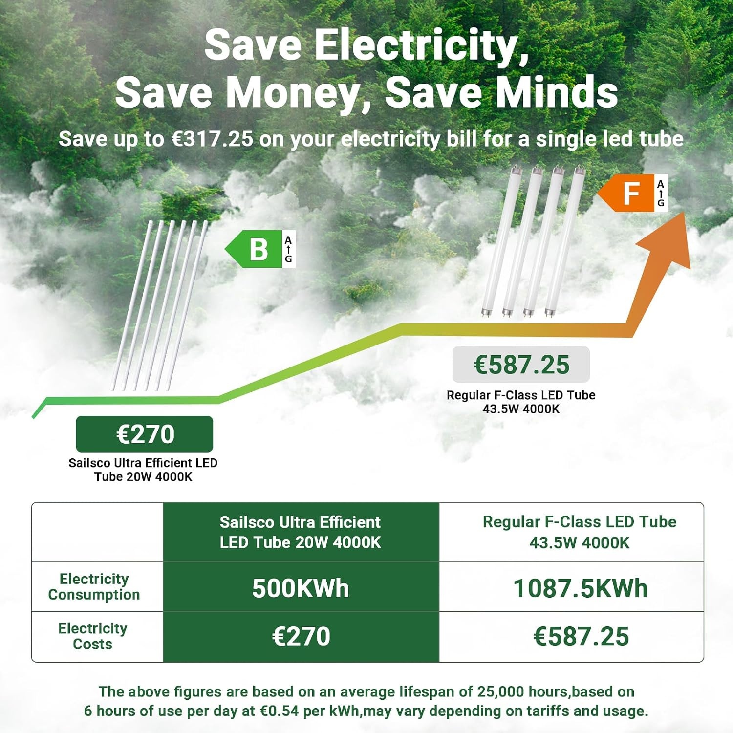 LED TL-buis T8 150cm 20W 4000K Neutraal Wit - Set van 6 (60% korting)