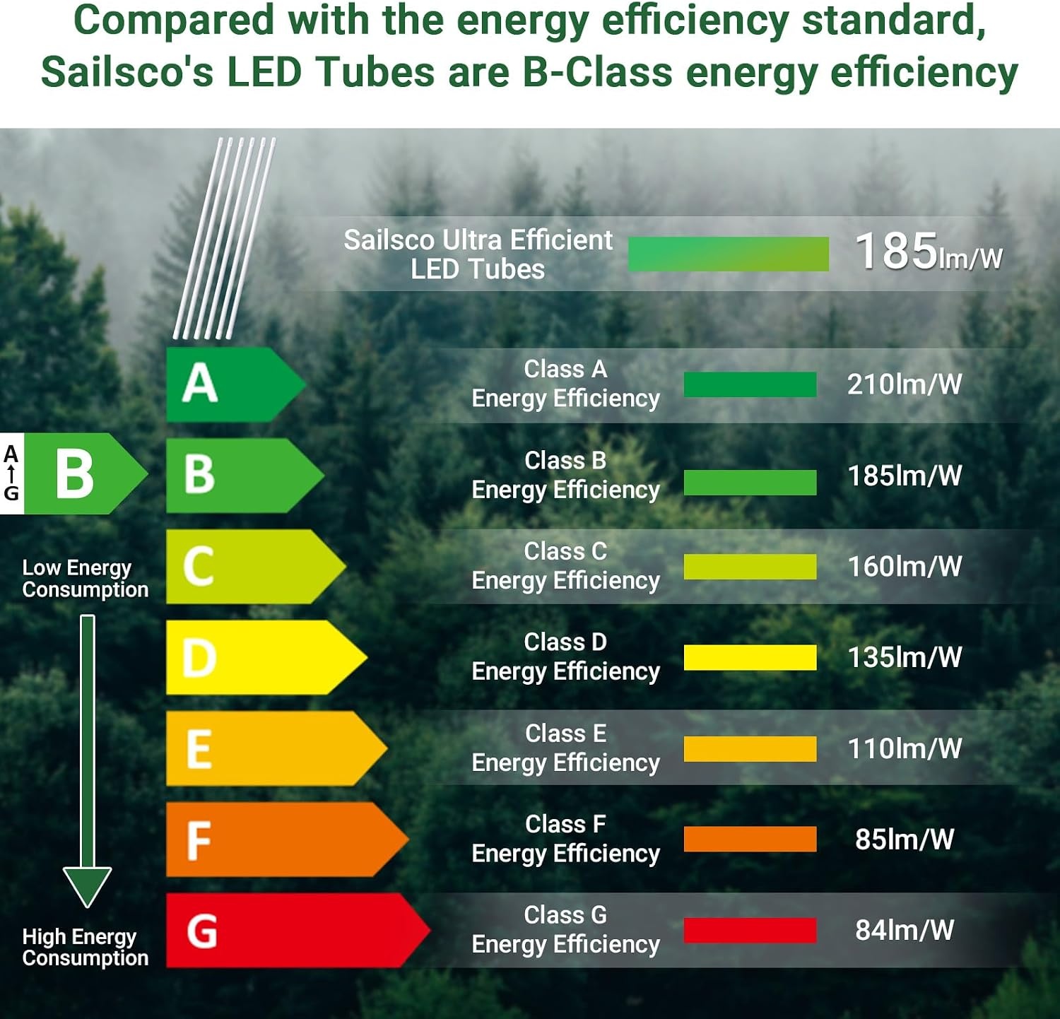 LED TL-buis T8 150cm 20W 4000K Neutraal Wit - Set van 6 (60% korting)