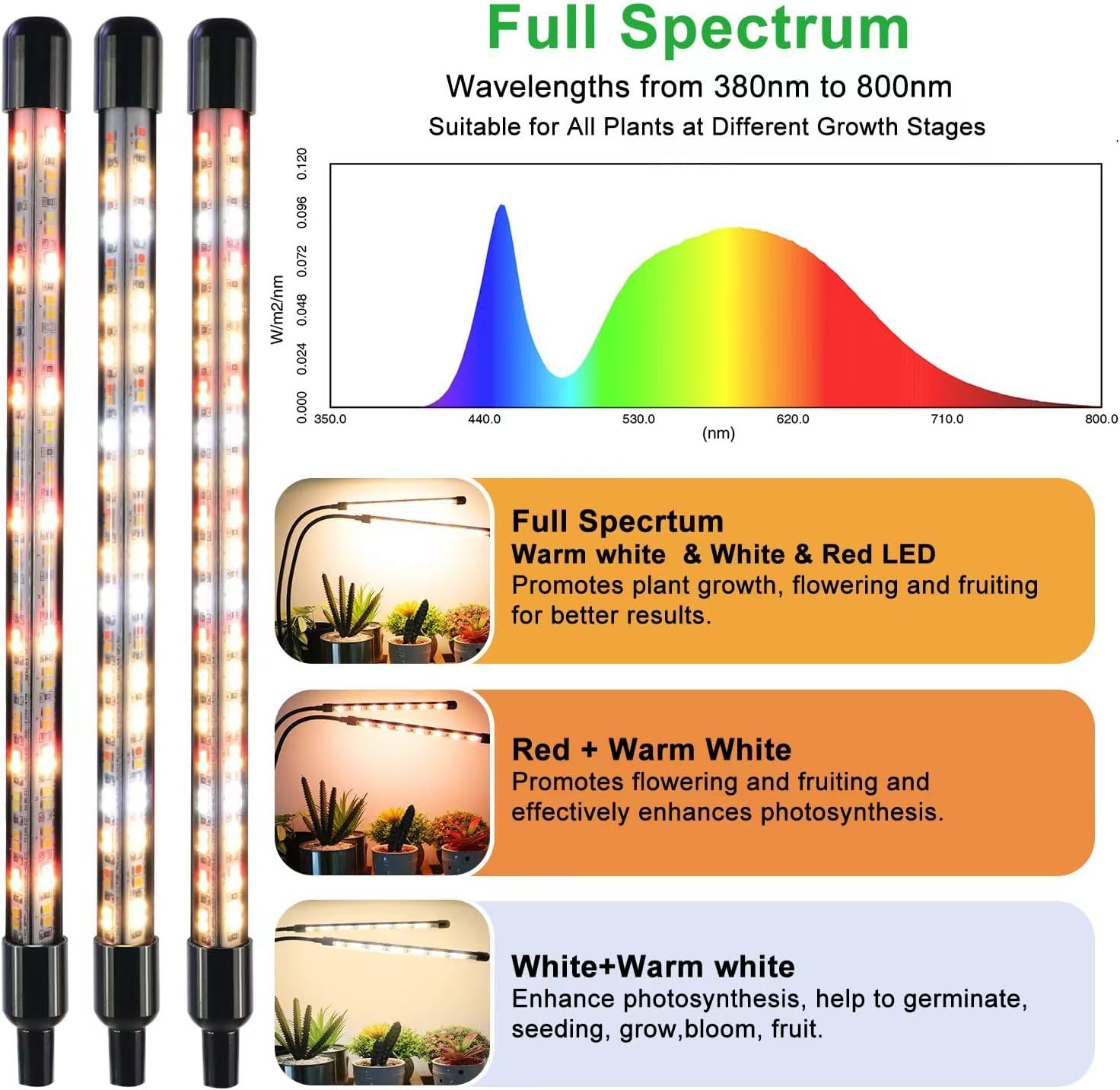 LED Groeilamp voor Planten, 4-kops Volledig Spectrum met Timer - 33% Korting