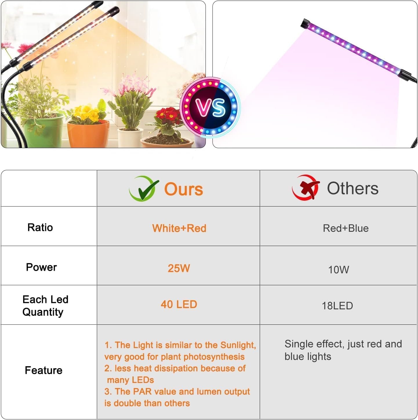 LED Groeilamp voor Planten, 4-kops Volledig Spectrum met Timer - 33% Korting