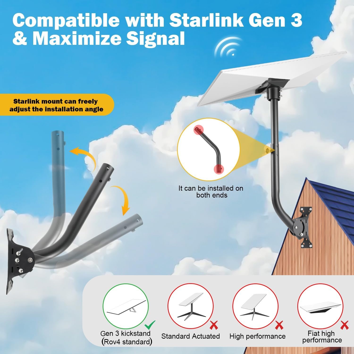 Starlink Gen 3 Montageset: Verstelbare Bevestiging voor Wand & Dak (29% Korting)