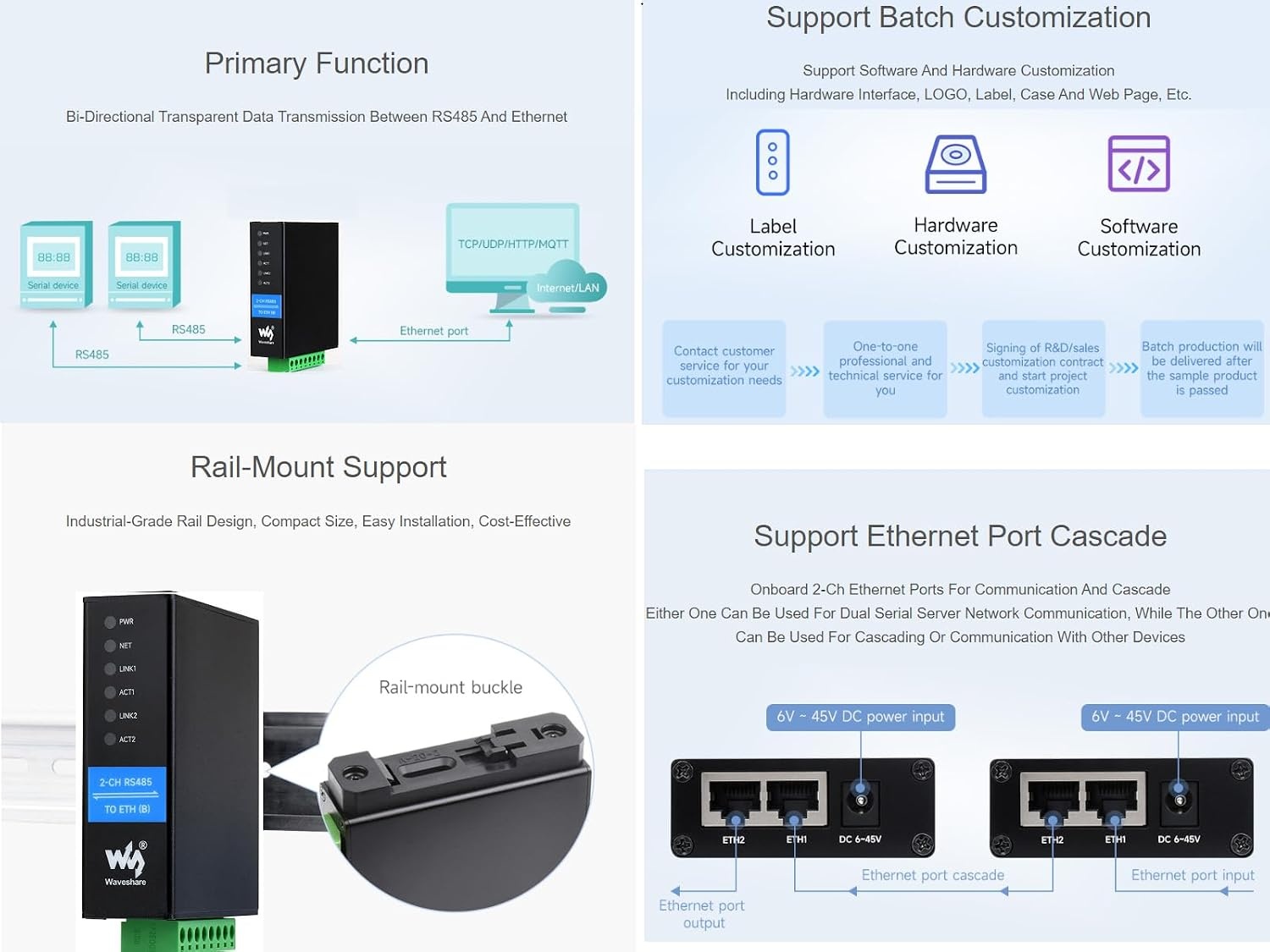 2-kanaals RS485 naar Ethernet Converter, Industriële Rail-Mount 29% Korting