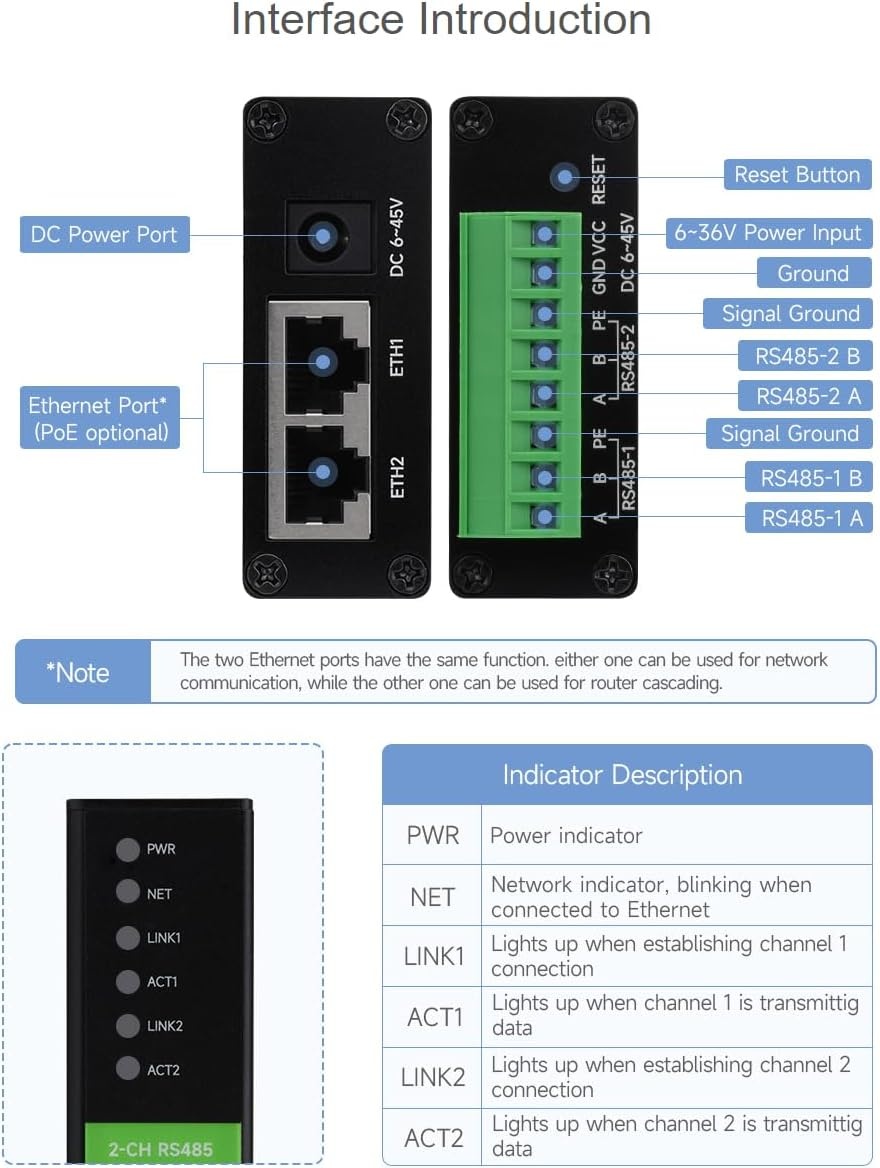 2-kanaals RS485 naar Ethernet Converter, Industriële Rail-Mount 29% Korting
