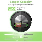 iRobot Roomba Accu 6700mAh 14.8V Li-ion - 45% Korting!
