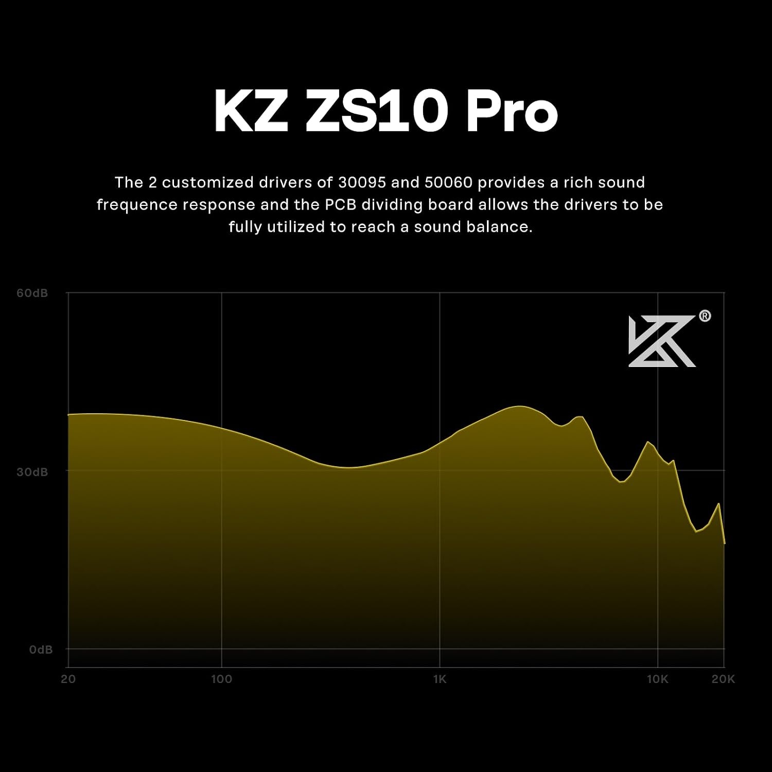 In-Ear Oortjes ZS10 Pro: Hybride Audiofiel Geluid met Microfoon - 34% Korting!