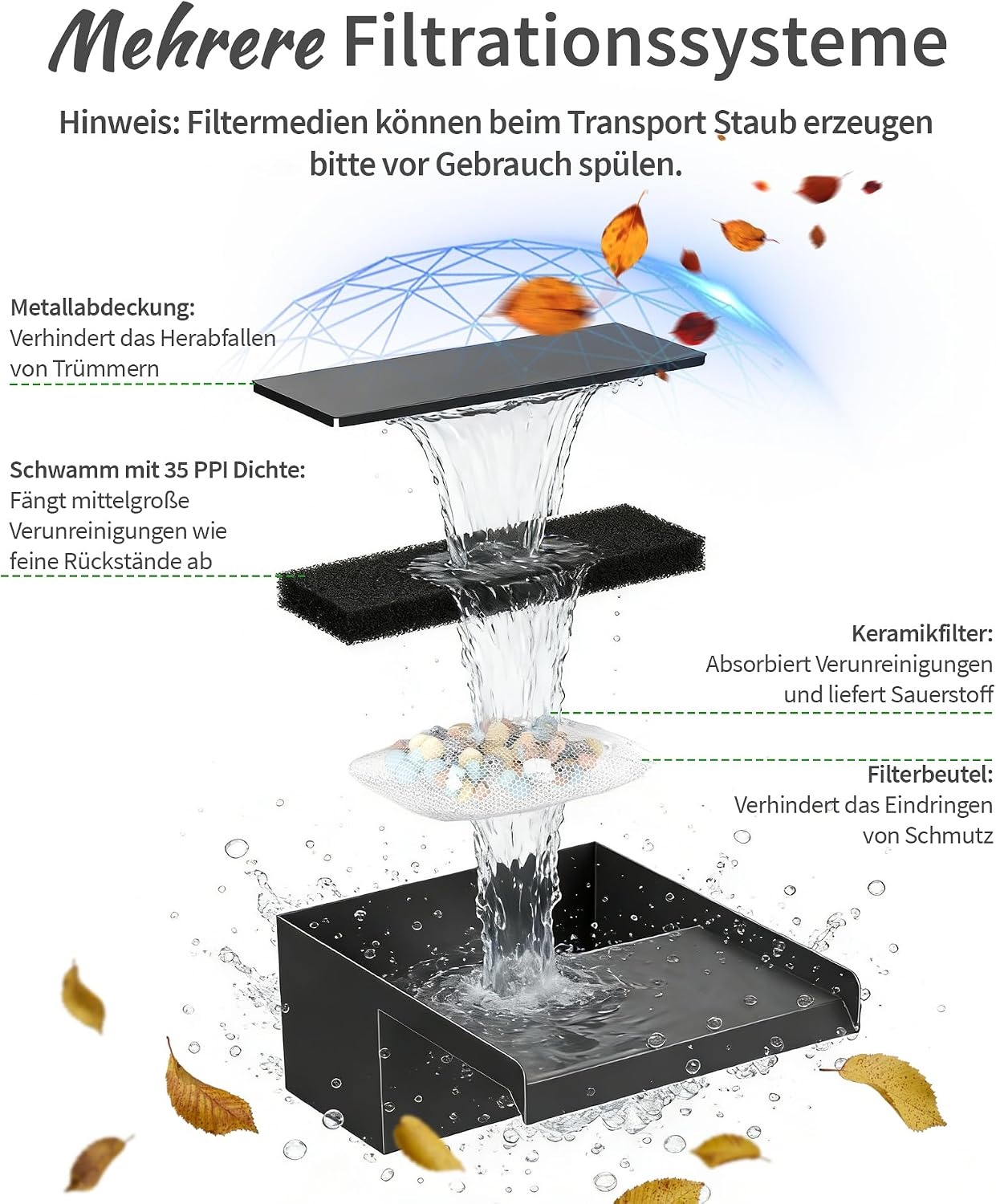 Zonne-watervalset Tuinvijver | 55W Zonnepaneel | 20cm RVS | 35% Korting