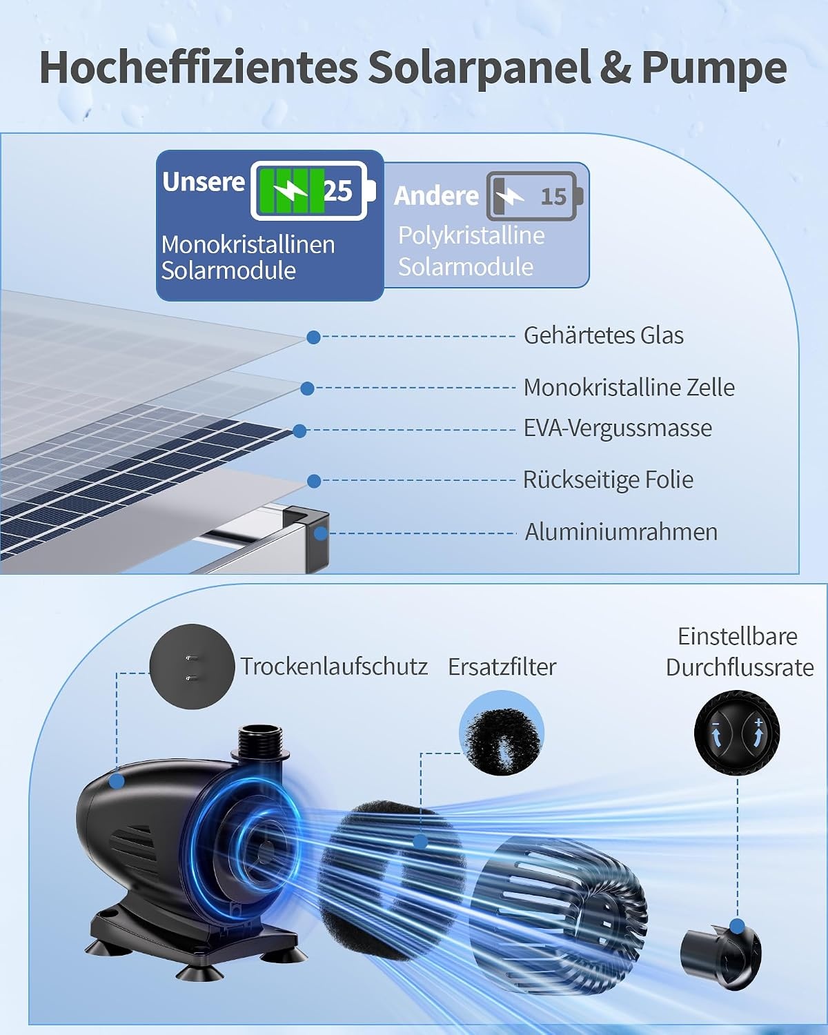 Zonne-watervalset Tuinvijver | 55W Zonnepaneel | 20cm RVS | 35% Korting