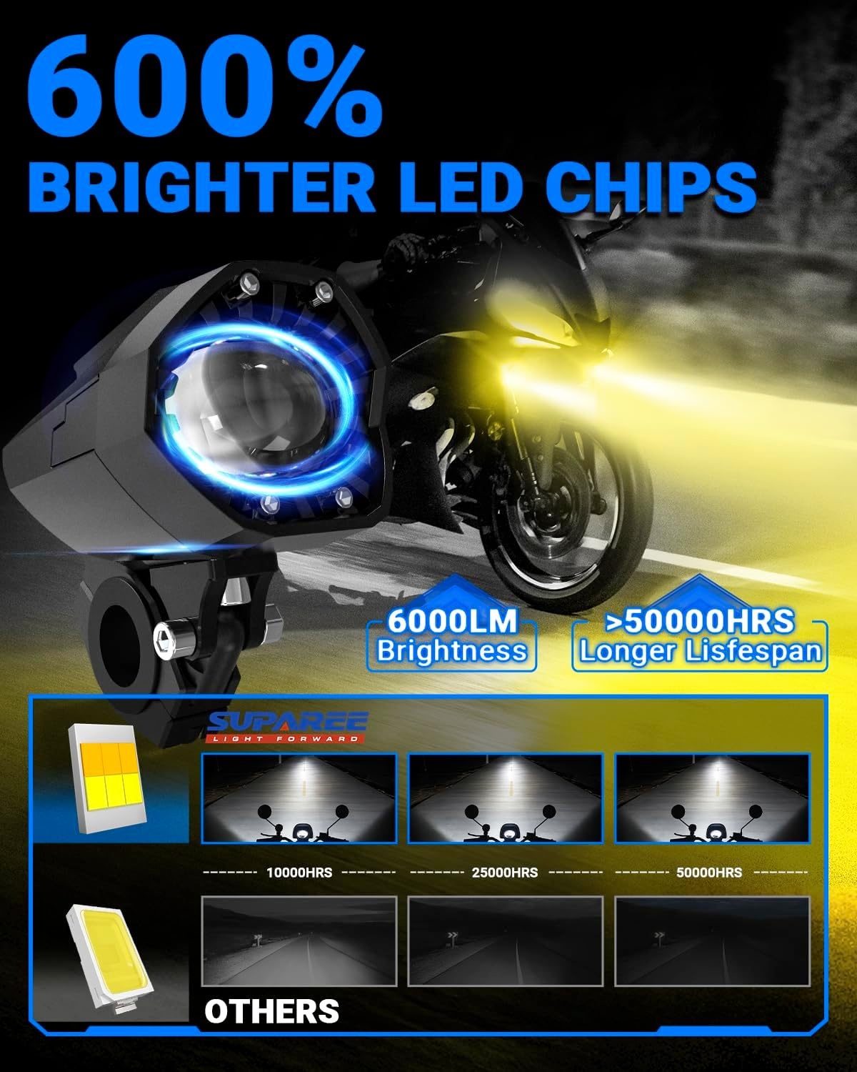 SUPAREE Motorcycle Headlight LED 12V Motorcycle Floodlights LED Motorcycle Extra LED Lights with Bracket Universal 7800LM 6500K IP68 for Motorcycle ATV SUV Truck 2 Pieces (E-mark) Yellow & Cool White