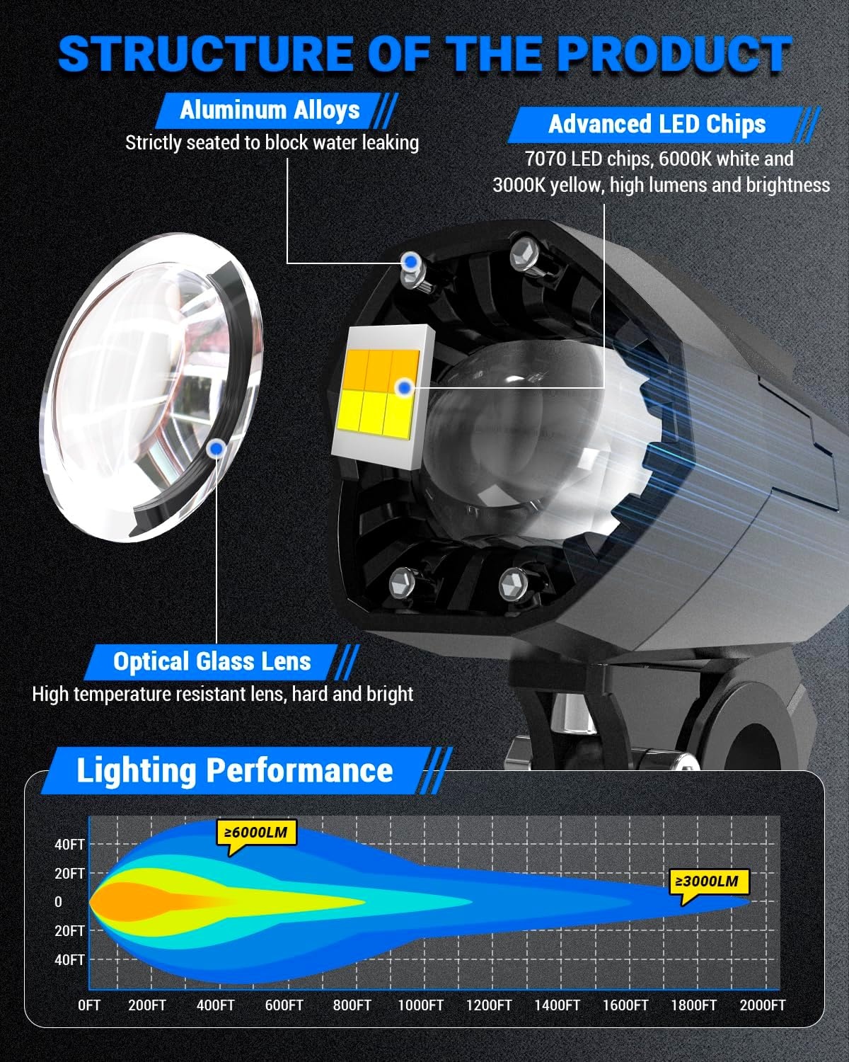 SUPAREE Motorcycle Headlight LED 12V Motorcycle Floodlights LED Motorcycle Extra LED Lights with Bracket Universal 7800LM 6500K IP68 for Motorcycle ATV SUV Truck 2 Pieces (E-mark) Yellow & Cool White