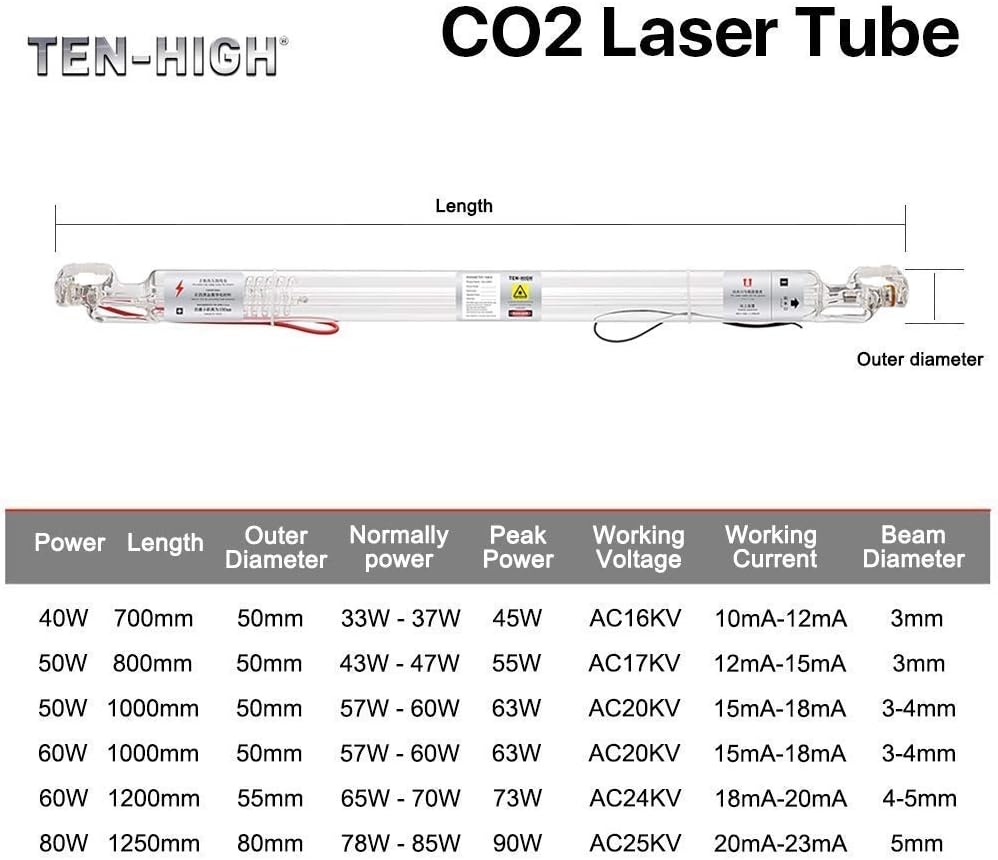 CO2 Laserbuis Glas 50W 800mm 50mm - 35% Korting!