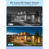 Reobiux 3K bewakingscamera voor buiten met dubbele lens, PTZ Outdoor WLAN IP-camera, bewakingscamera voor buiten met automatische tracking, gekleurd nachtzicht, tweerichtingsaudio, IP66, 2 stuks