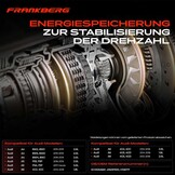 Twee-massavliegwiel & Koppelingsset - 61% Korting!