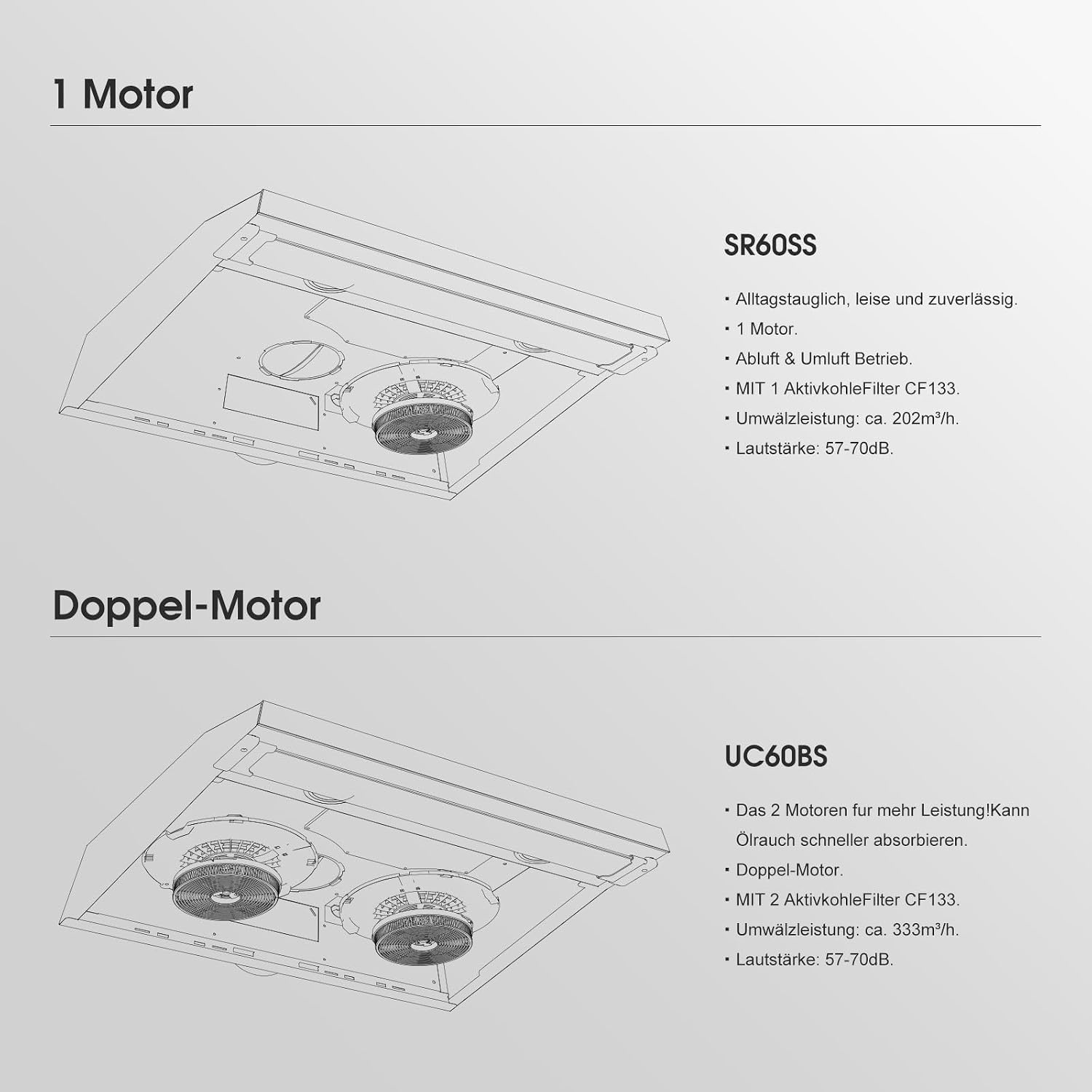 GASLAND UC60BS Afzuigkap 60cm - 333 m³/u - 3 standen - Zwart Metaal