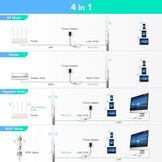 WiFi-repeater voor gebruik buitenshuis Wi-Fi Range Extender AC600 Wi-Fi-signaalversterker Weerbestendige WiFi-versterker 2.4G 5 GHz-antennes met high gain 600 Mbps WiFi-brug