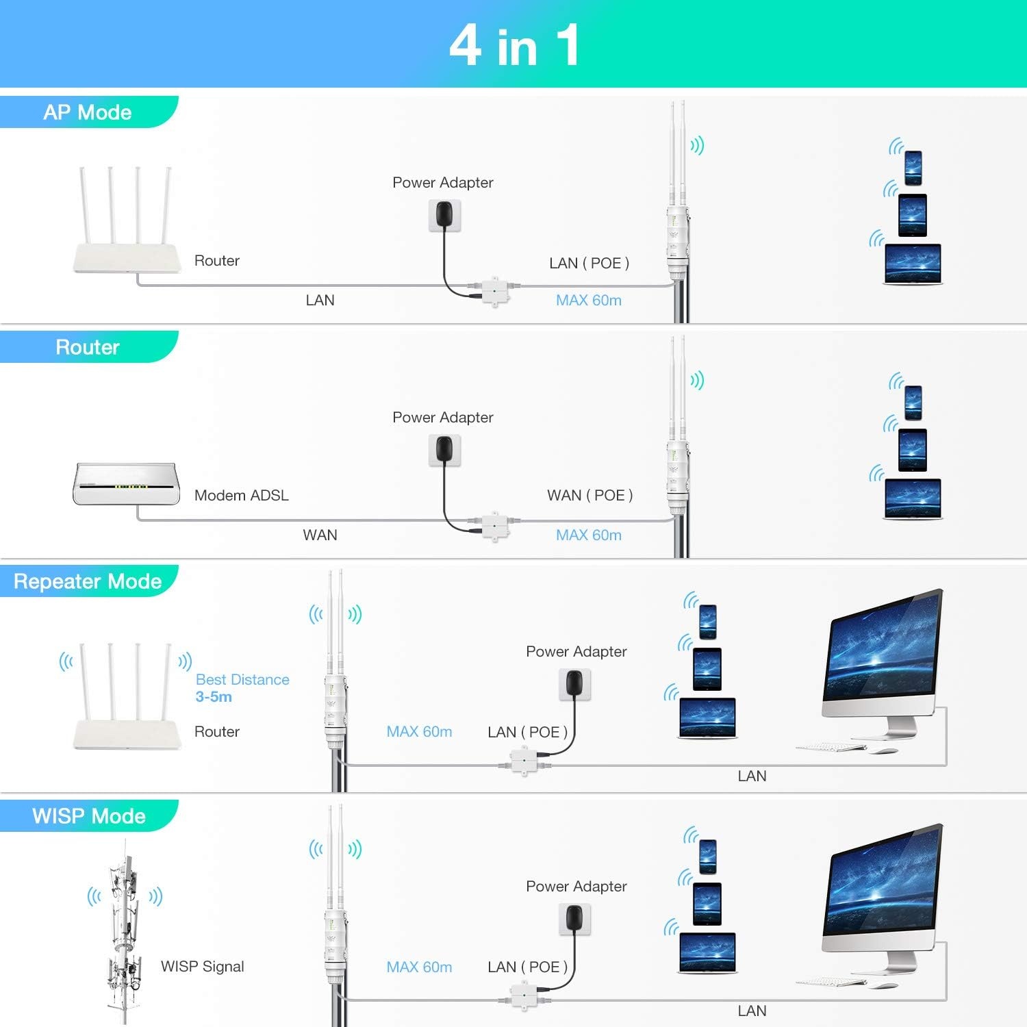 WiFi-repeater voor gebruik buitenshuis Wi-Fi Range Extender AC600 Wi-Fi-signaalversterker Weerbestendige WiFi-versterker 2.4G 5 GHz-antennes met high gain 600 Mbps WiFi-brug