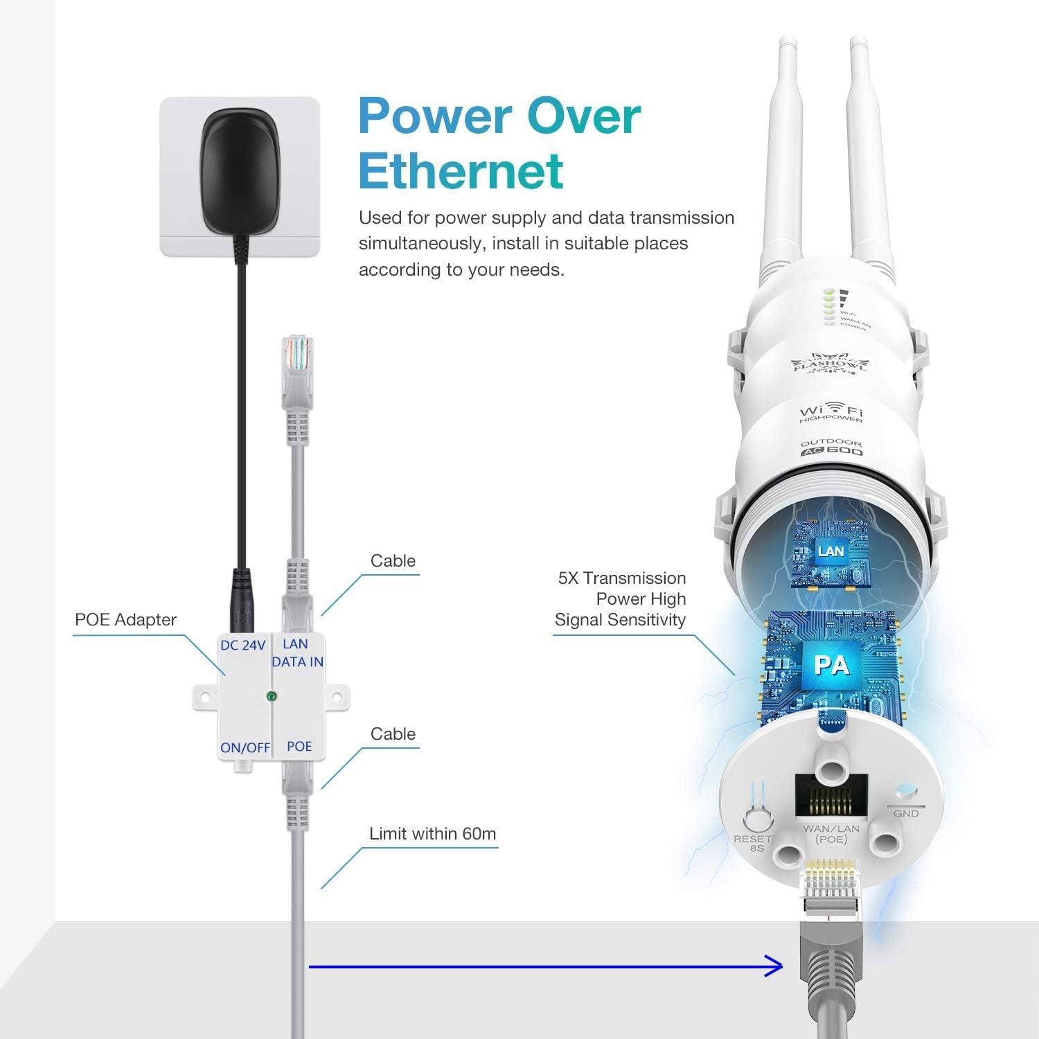 WiFi-repeater voor gebruik buitenshuis Wi-Fi Range Extender AC600 Wi-Fi-signaalversterker Weerbestendige WiFi-versterker 2.4G 5 GHz-antennes met high gain 600 Mbps WiFi-brug