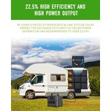 Opvouwbaar Zonnepaneel 200W - 35% Korting