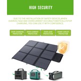 Opvouwbaar Zonnepaneel 200W - 35% Korting
