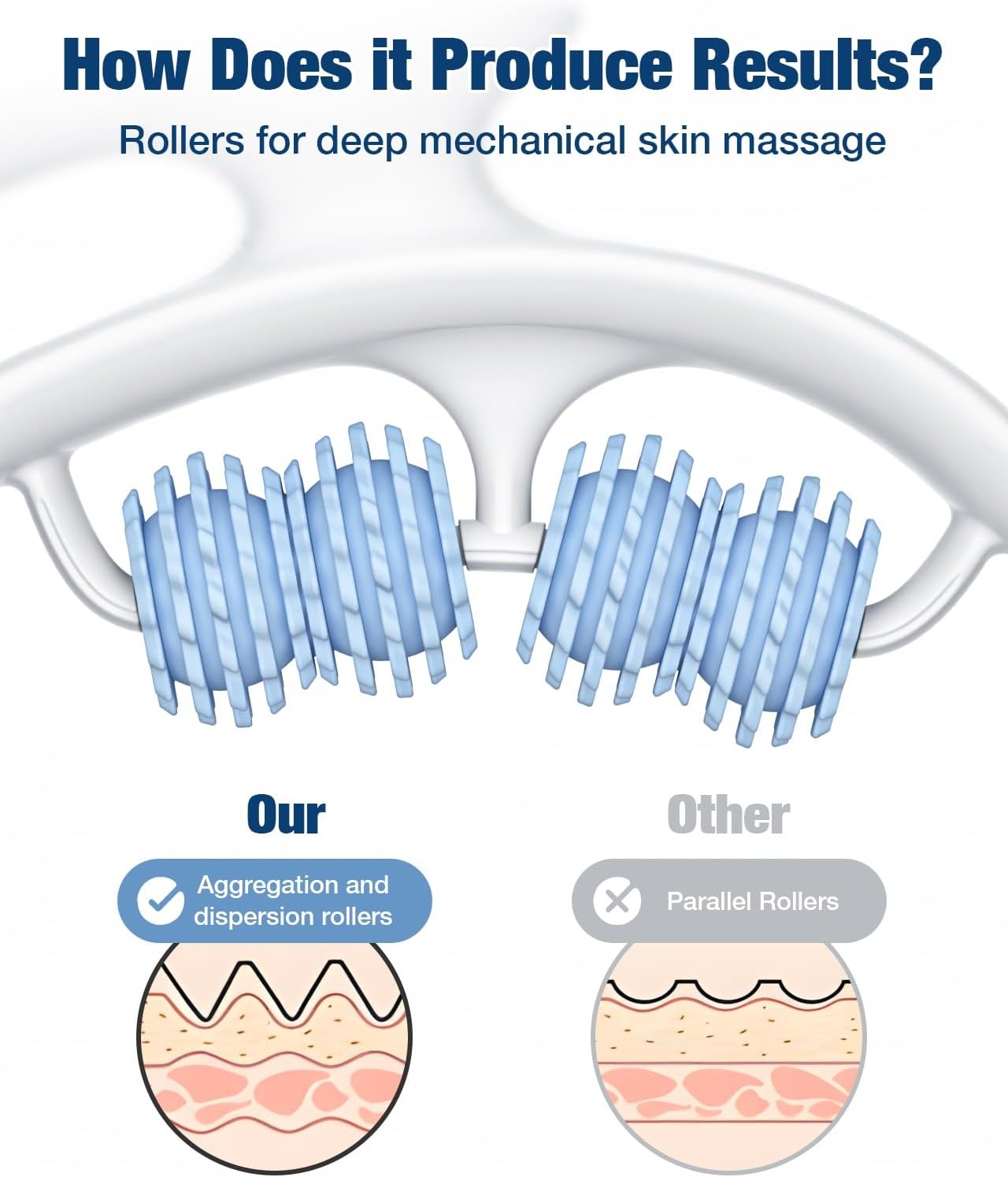 Anti-cellulitis Massageapparaat - Huidversteviging Dijen & Billen - Blauw