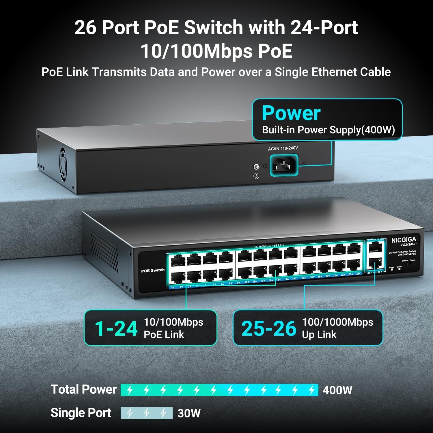 24-Poorts PoE+ Switch 400W met 2x Gigabit Uplink - 34% Korting