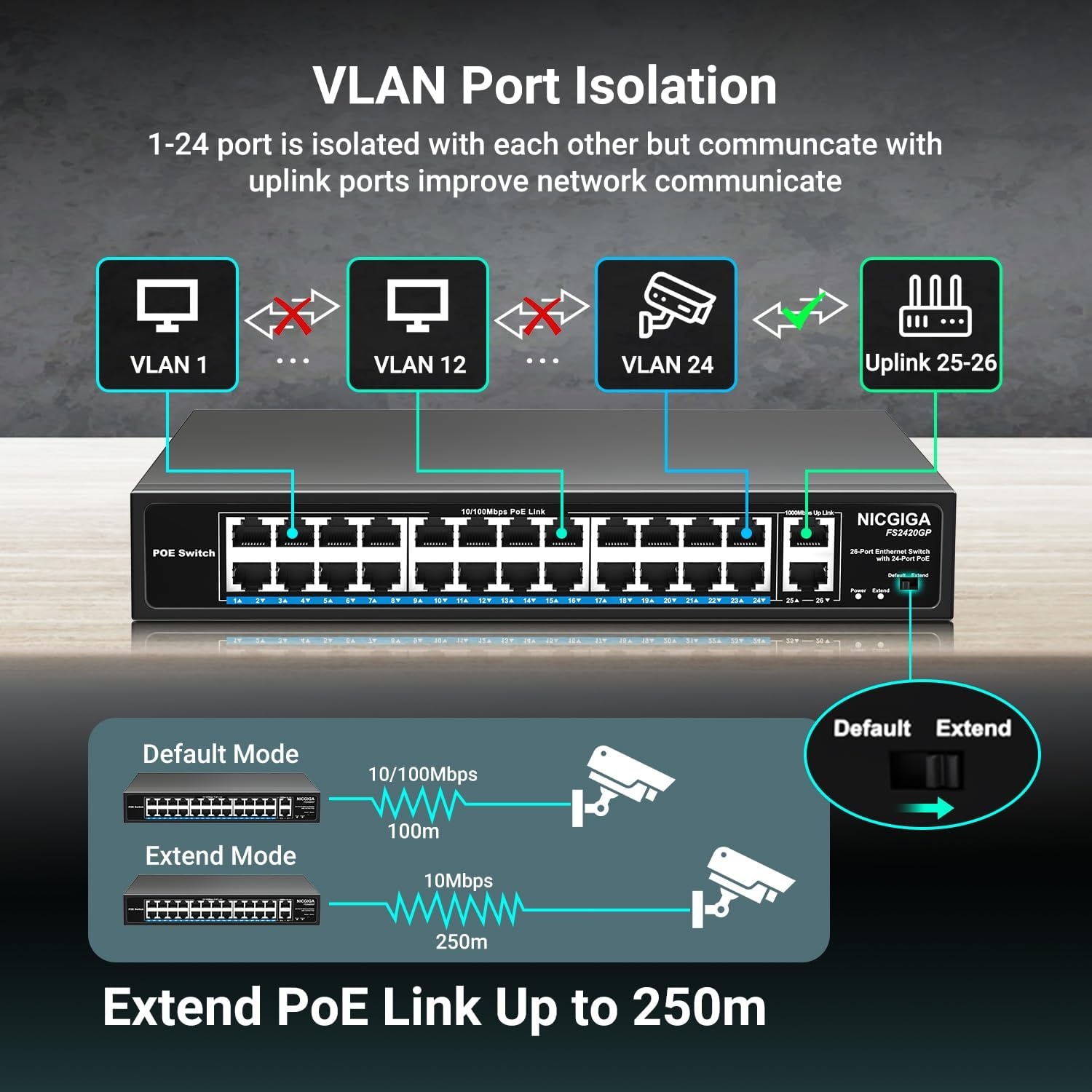 24-Poorts PoE+ Switch 400W met 2x Gigabit Uplink - 34% Korting