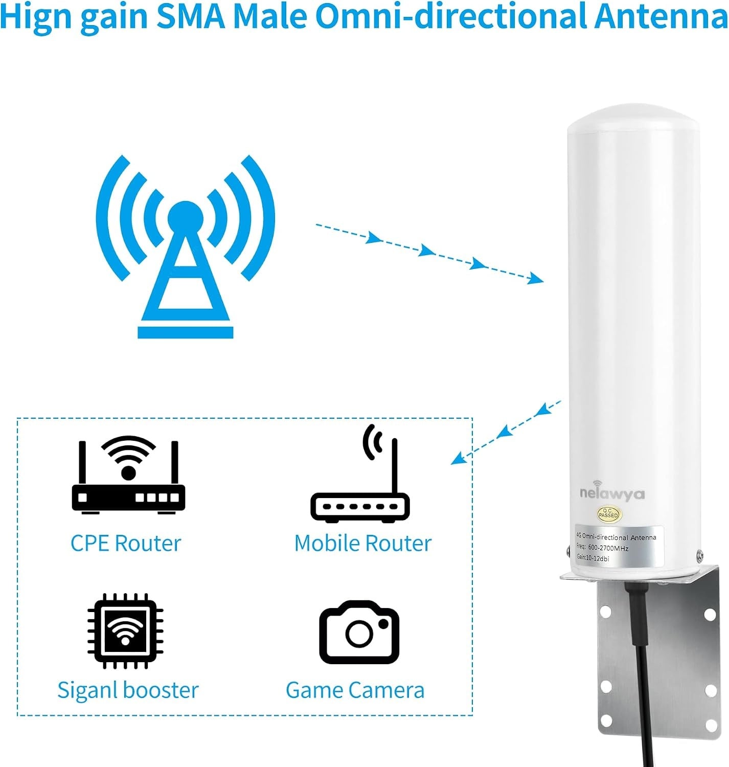 4G LTE Antenne voor Netgear Nighthawk M1 (MR1100) - 34% Korting!