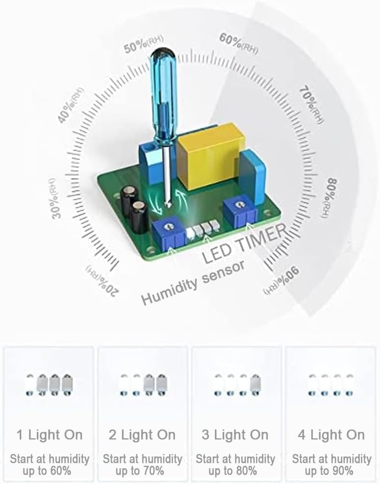 Badkamerventilator 100mm met Vochtsensor & Timer - 34% Korting!