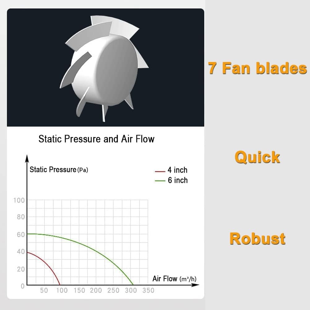 Badkamerventilator 100mm met Vochtsensor & Timer - 34% Korting!