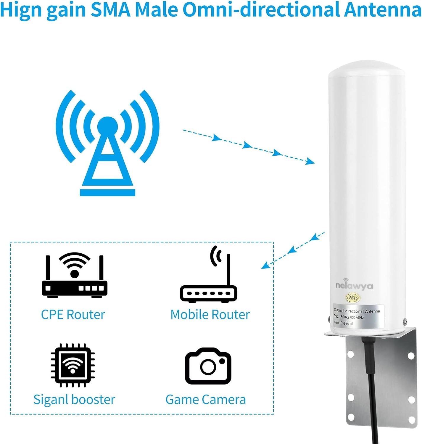 4G LTE Buitenantenne 10-12dBi met Dual SMA/TS9 | Waterdicht | 34% Korting