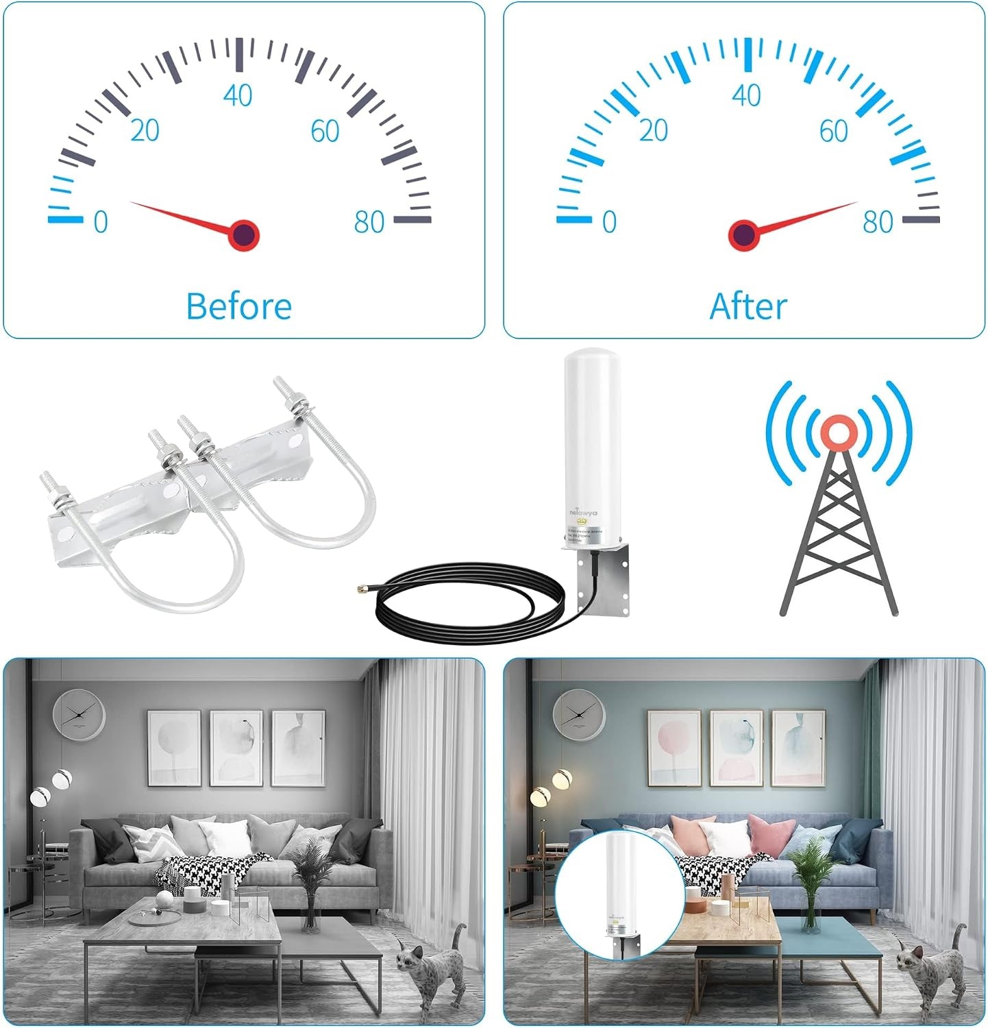 4G LTE Buitenantenne 10-12dBi met Dual SMA/TS9 | Waterdicht | 34% Korting