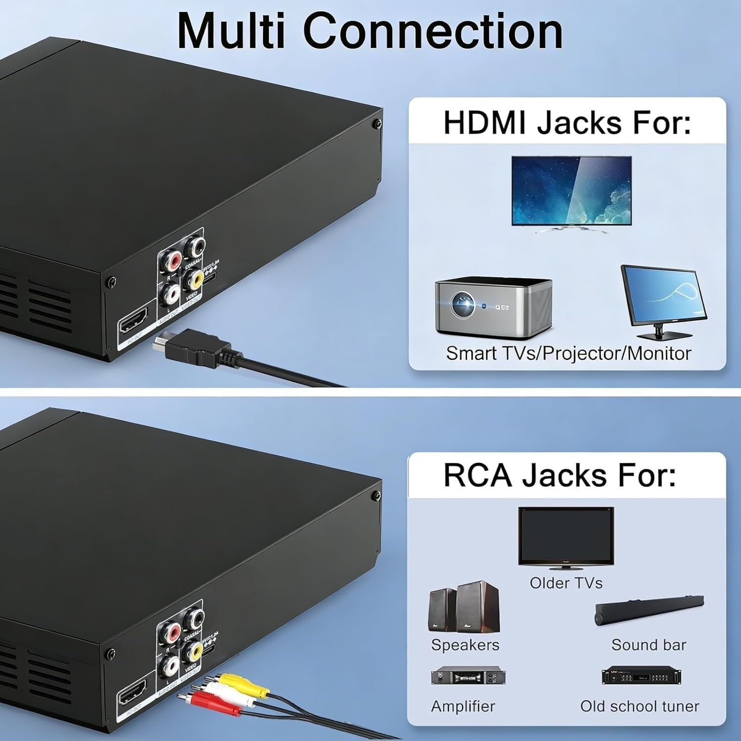 Regiovrije DVD-speler: CD, 1080p, HDMI & USB - 34% Korting