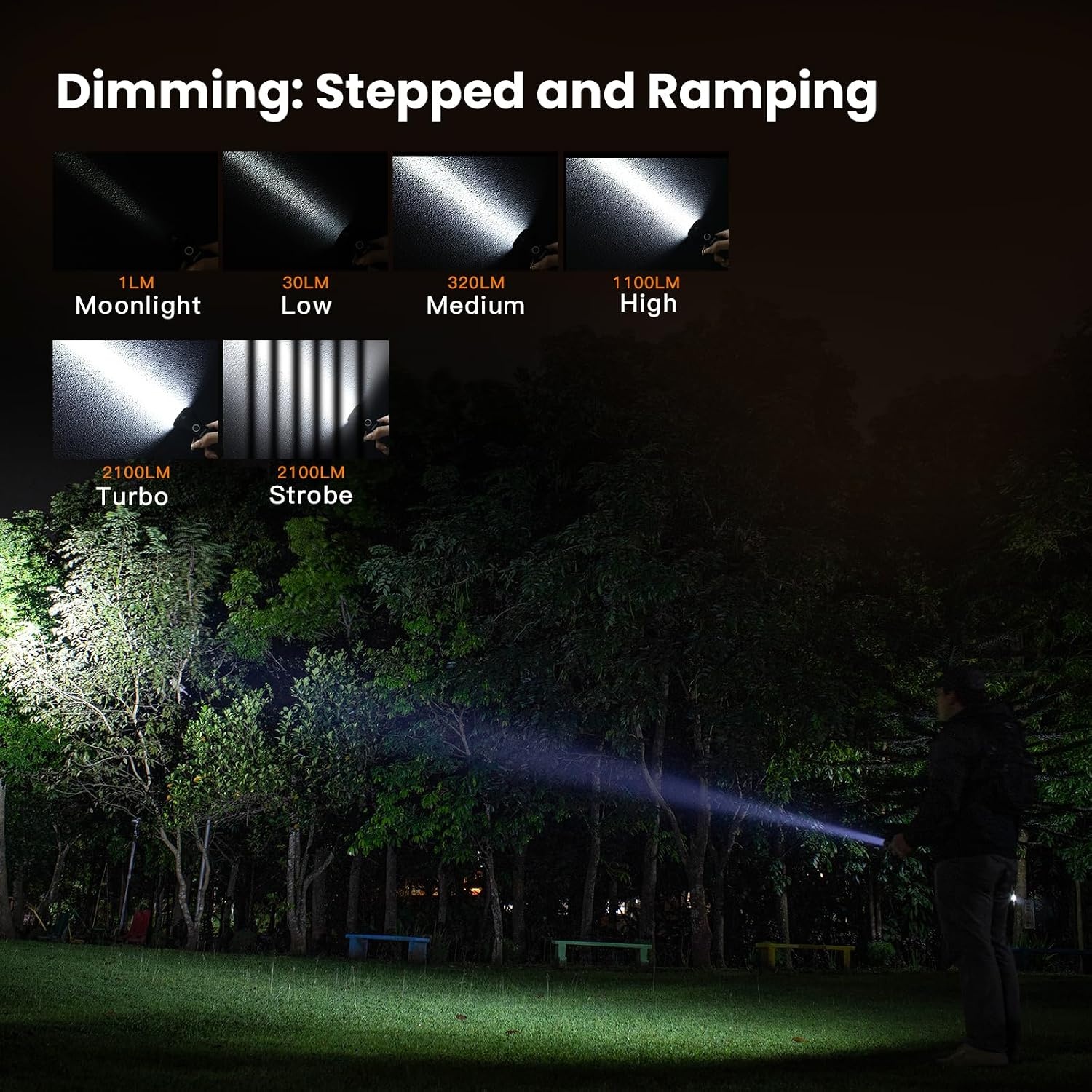 Oplaadbare LED Zaklamp 2100 Lumen - IPX8 Waterdicht (29% korting!)