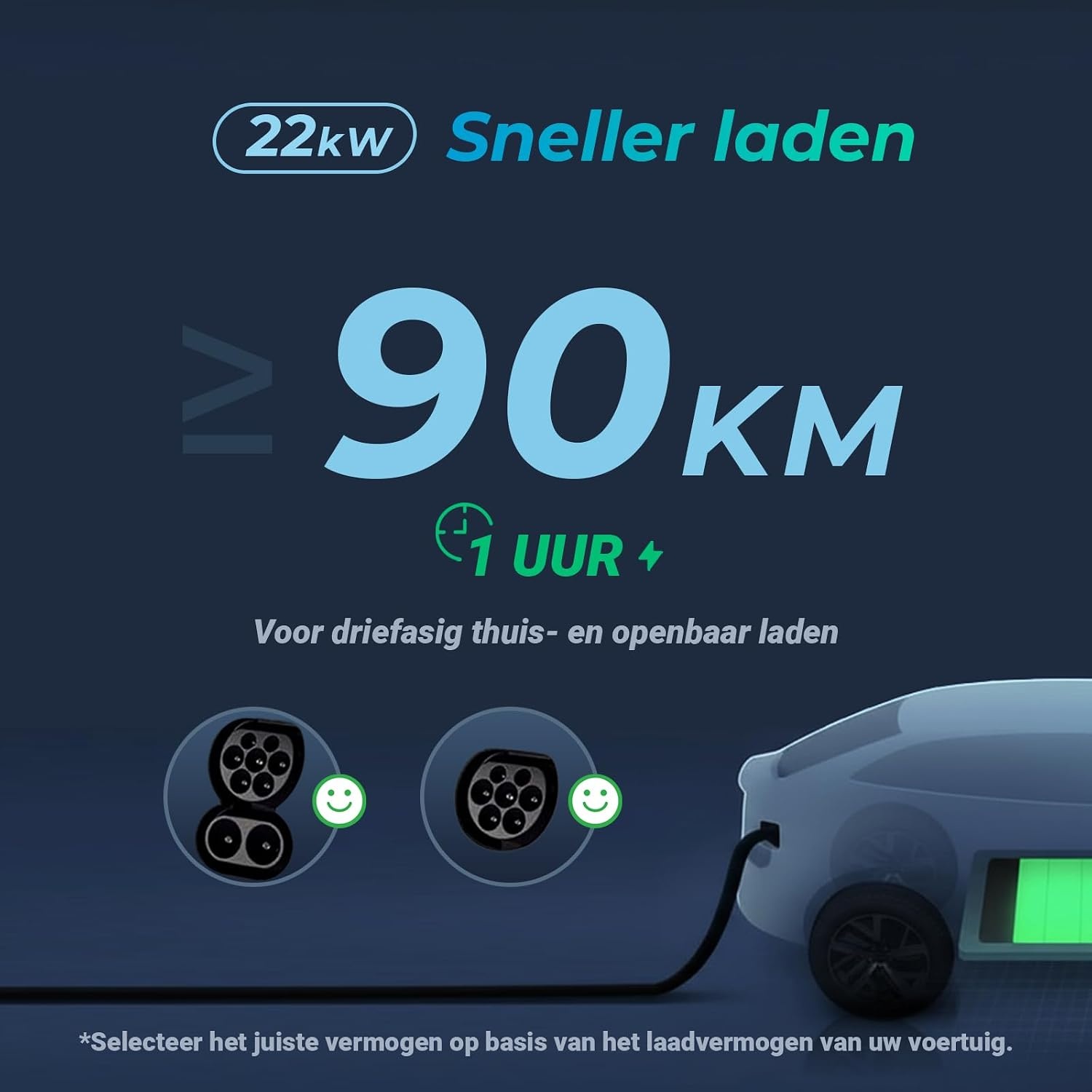 GONEO Type 2 Laadkabel 22kW 5M 32A Laadkabel Elektrische Auto Type 2 3 Fase Modus 3 voor E auto EV/PHEV met Draagtas