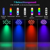 LED Par Spotlight 36 LED 72W discolicht partylicht RGB DMX512 met afstandsbediening, podiumlicht 7 lichtmodi DJ licht voor party bar stage festival show - Maat 1 STK