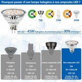 LED Lampen MR16 GU5.3 5W Warm Wit (6-pack) - 43% Korting