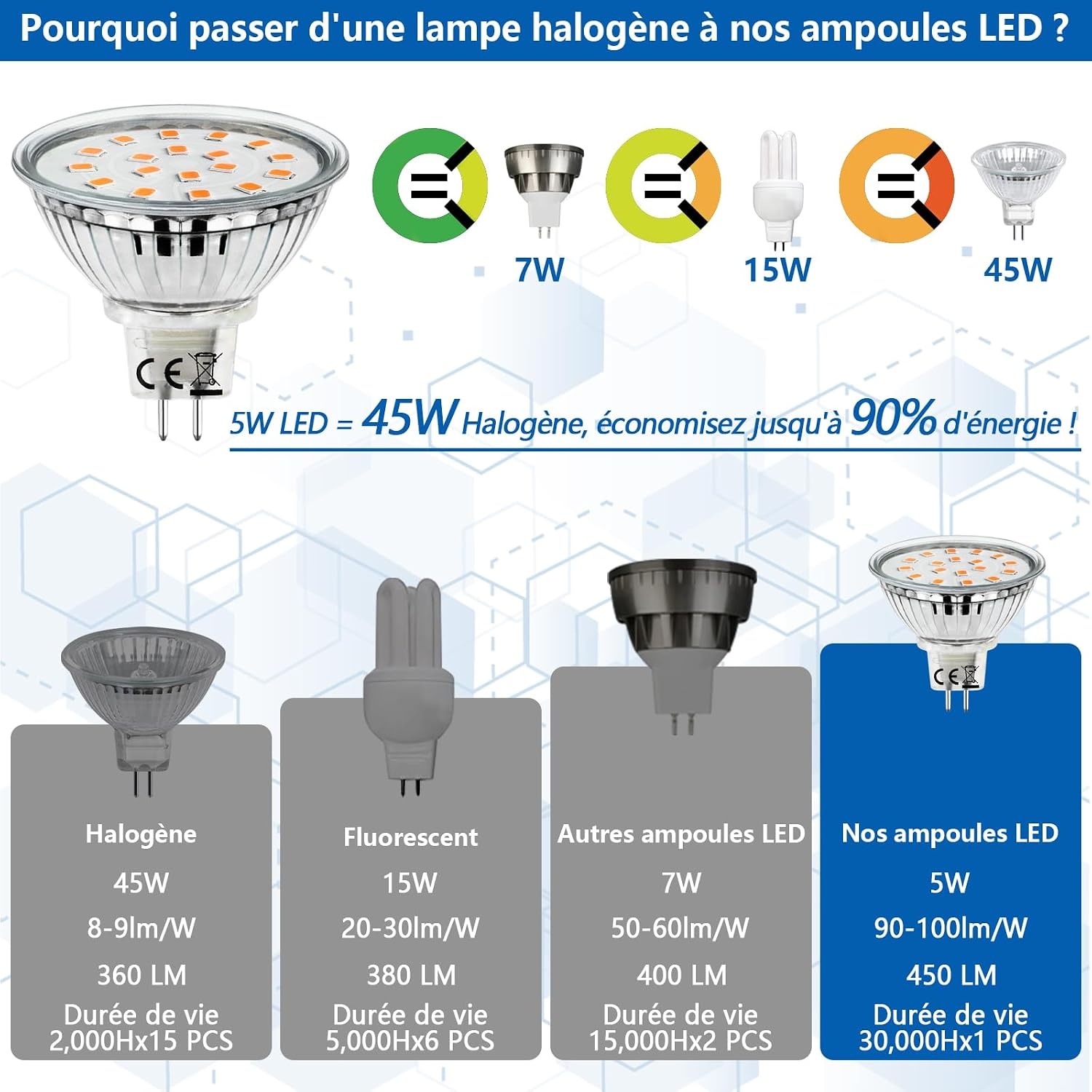 LED Lampen MR16 GU5.3 5W Warm Wit (6-pack) - 43% Korting