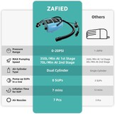 Sup 20 PSI hoge druk 12 V DC elektrische luchtpomp auto-off slimme draagbare pomp en deflator met twee niveaus digitaal lcd-display voor stand-up paddleboard, opblaasbare boot