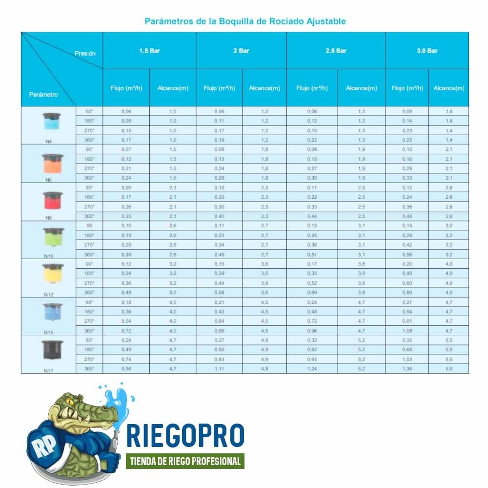 Verstelbare Sproeikop voor Tuinirrigatie | Set van 5 | 45-360° Hoek | 62% Korting