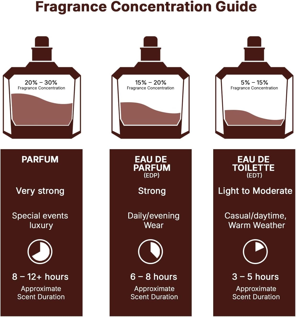 Lattafa Oud Mood Elixir Unisex Eau de Parfum - 100ml - Houtachtig Kruidig Bloemig