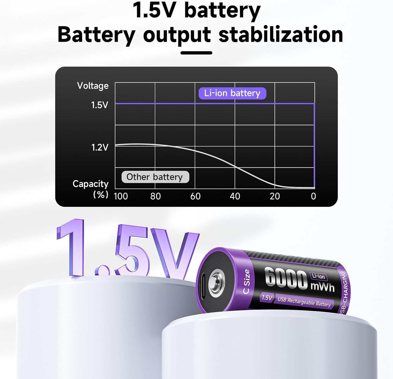 Oplaadbare C-batterijen (6 stuks) - 1.5V 6000mWh - USB-C Snellaad