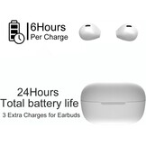 Draadloze Mini Oordopjes - Semi-in-ear - 20u Batterij - 59% Korting