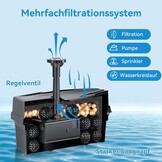 Zonne-energie Fontein met Vijverfilter - 8W, 3000mAh Accu & 8 Sproeimodi - 34% Korting