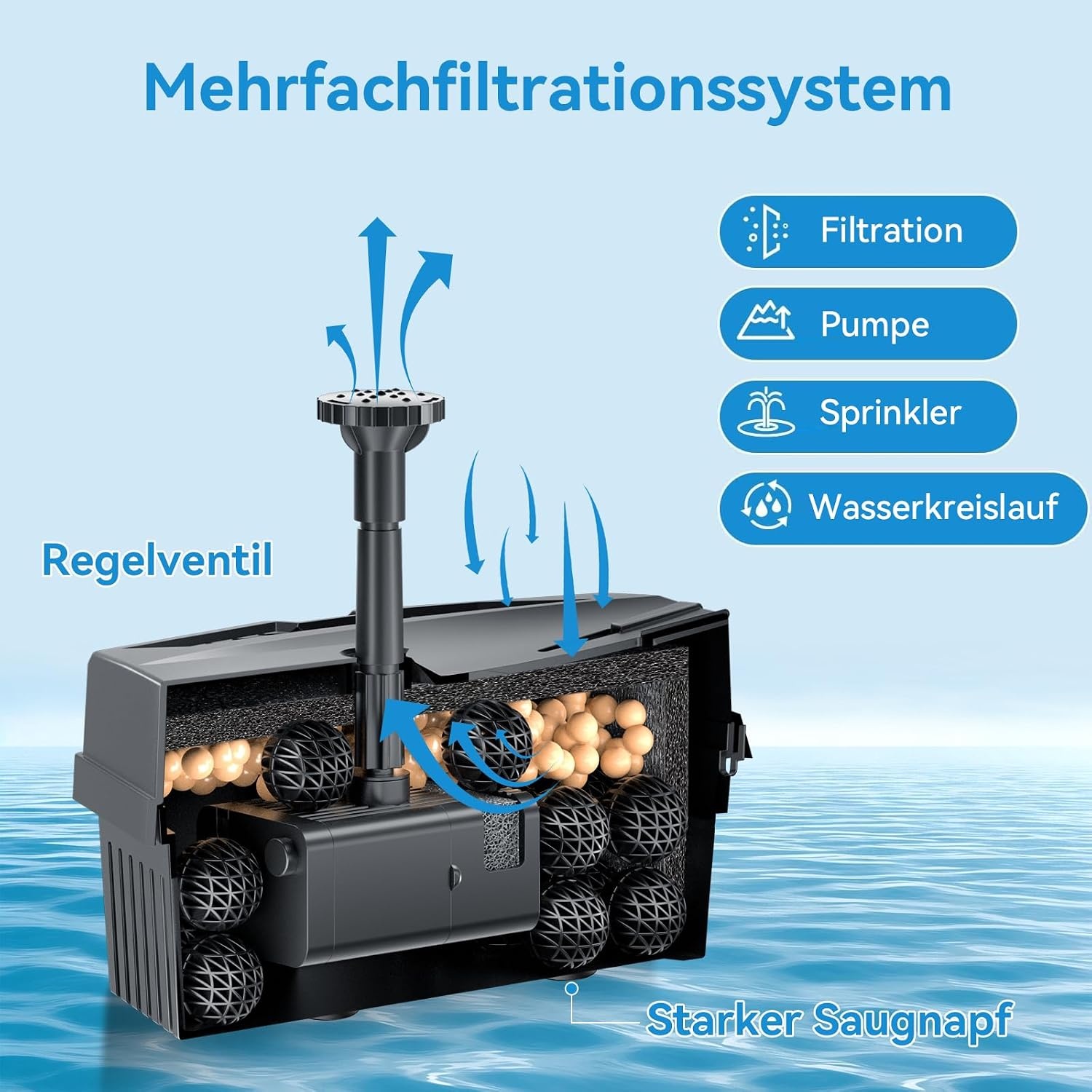Zonne-energie Fontein met Vijverfilter - 8W, 3000mAh Accu & 8 Sproeimodi - 34% Korting