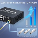 SODOLA 8-poorts 2,5 Gb-schakelaar, 8 x 2,5 GBASE-T-poorten, 1X10G SFP+,100 Gbps schakelcapaciteit, zonder ventilator, metalen Plug & Play 2.5G onbeheerde netwerkschakelaar
