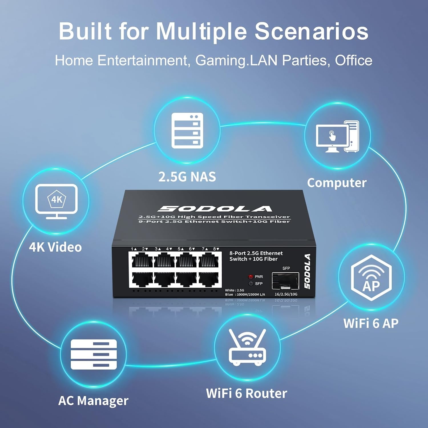 SODOLA 8-poorts 2,5 Gb-schakelaar, 8 x 2,5 GBASE-T-poorten, 1X10G SFP+,100 Gbps schakelcapaciteit, zonder ventilator, metalen Plug & Play 2.5G onbeheerde netwerkschakelaar