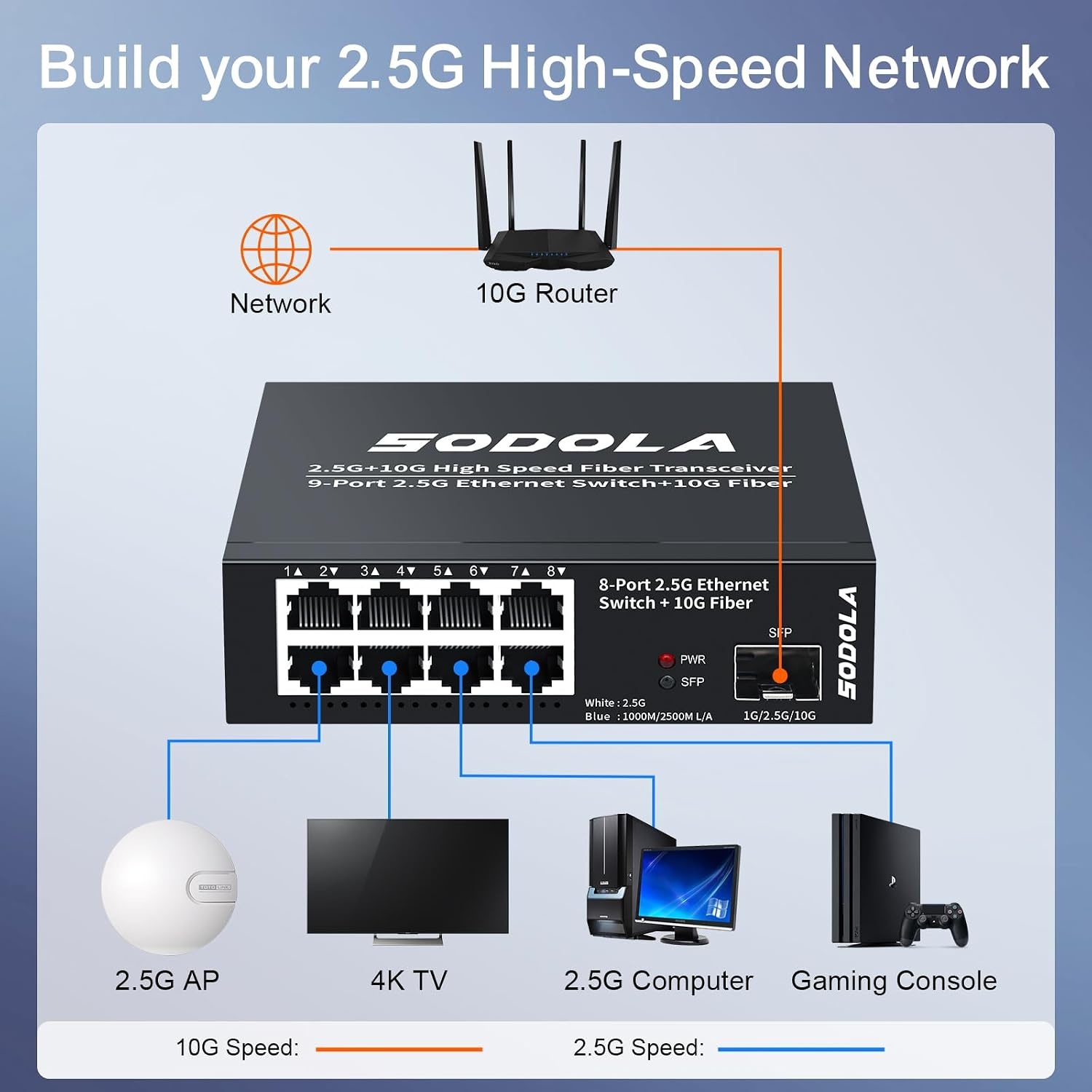 SODOLA 8-poorts 2,5 Gb-schakelaar, 8 x 2,5 GBASE-T-poorten, 1X10G SFP+,100 Gbps schakelcapaciteit, zonder ventilator, metalen Plug & Play 2.5G onbeheerde netwerkschakelaar